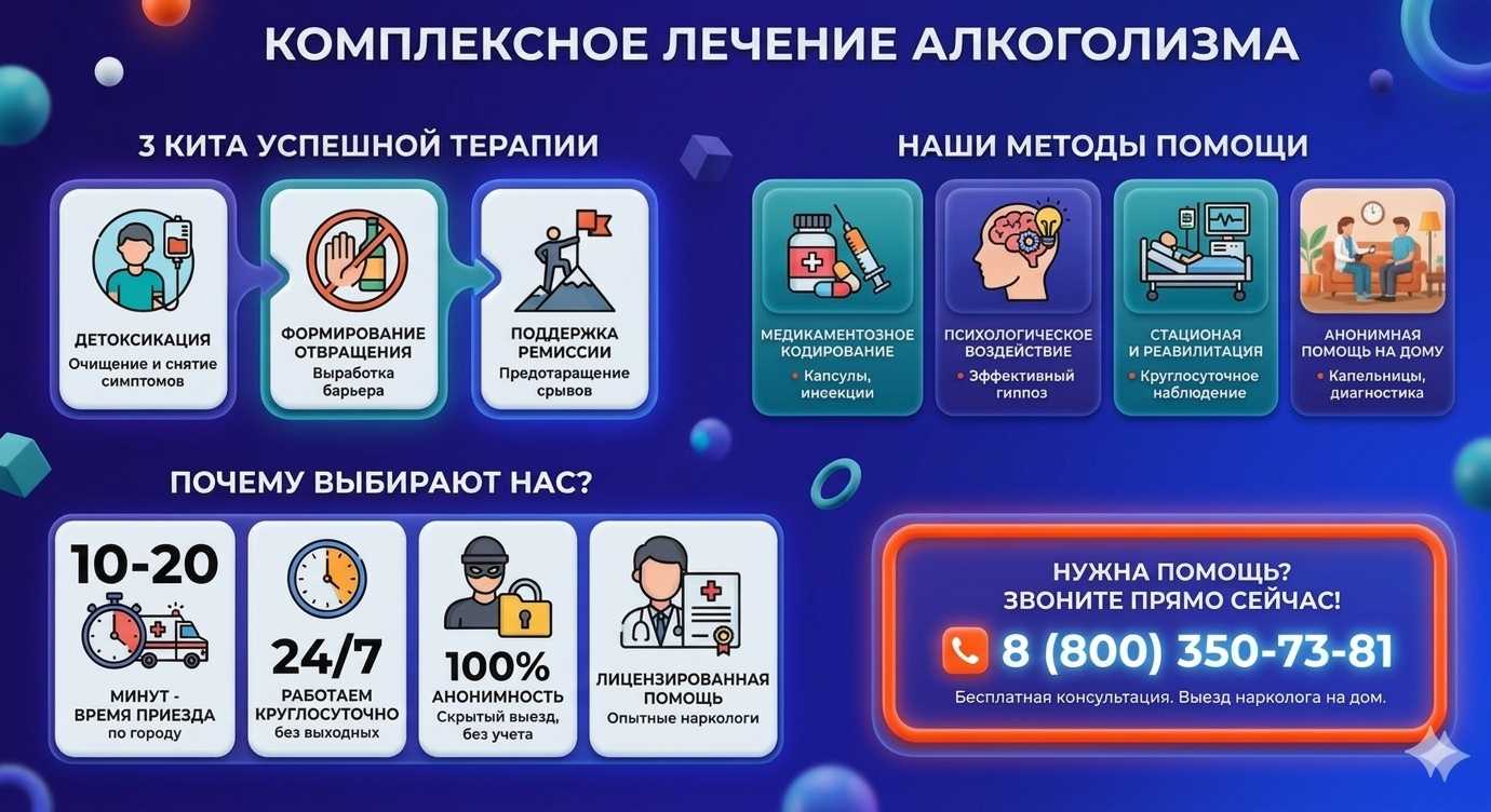 Инфографика о методах лечения алкоголизма в Горняцком: детоксикация, кодирование и анонимная помощь на дому от клиники Похмельная служба.